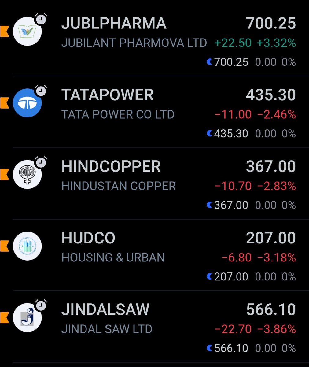 Left with 5 position 
#Hindcopper 
#Tatapower 
#Jindalsaw 
#Jublpharma
#Hudco

With Total Investment of 120%

Last two days was Volatile but I had followed My TRADE MANAGEMENT RULE. 
All trades which I have taken are available on my timeline.