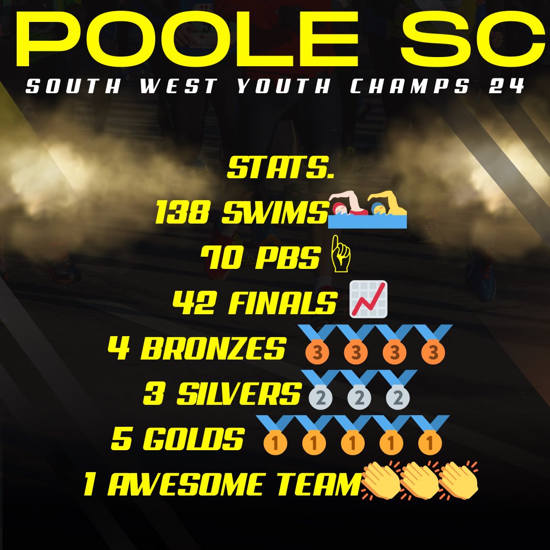 Well done to all our athletes and coaches and thank you to our Team Managers, Volunteers and Officials…
