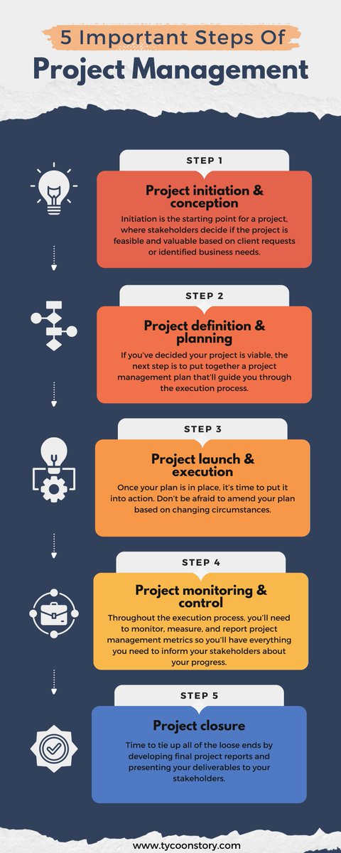 What are the Five Essential Steps for Effective Project Management?

#projectmanagement #goals #planning #execution #progress #communication #teamwork #monitoring #StakeholderEngagement #riskmitigation #collaboration #ProjectSuccess @TycoonStoryCo  @Smartsheet @tycoonstory2020