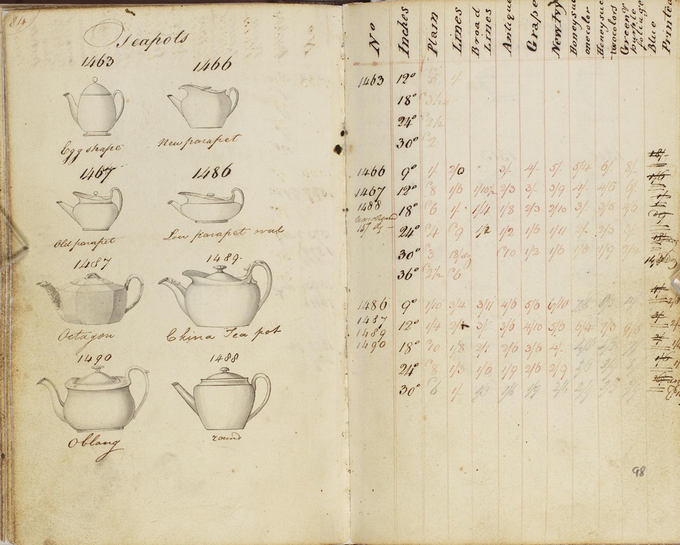 Everyone has a preference on tea flavour, but what about the shape of the teapot it’s brewed in? For #teapottuesday, we’ve dug out this page from an 1810 ‘Travelling Salesman’ notebook. It illustrates the range of teapot shapes available from Wedgwood. What would you pick?