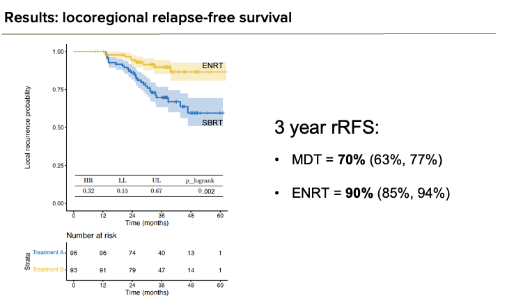 Design and main results: 🚩MDT vs ENRT, both arms 6mo of ADT 🚩Higher GU2+ tox in ENRT arm, but mainly due to more prostate bed RT in this arm 🚩Omitting PB RT results in higher rate of local failures 🚩Locoregional control superior with ENRT: 90% control @ 3yr. 🏴MFS not mature