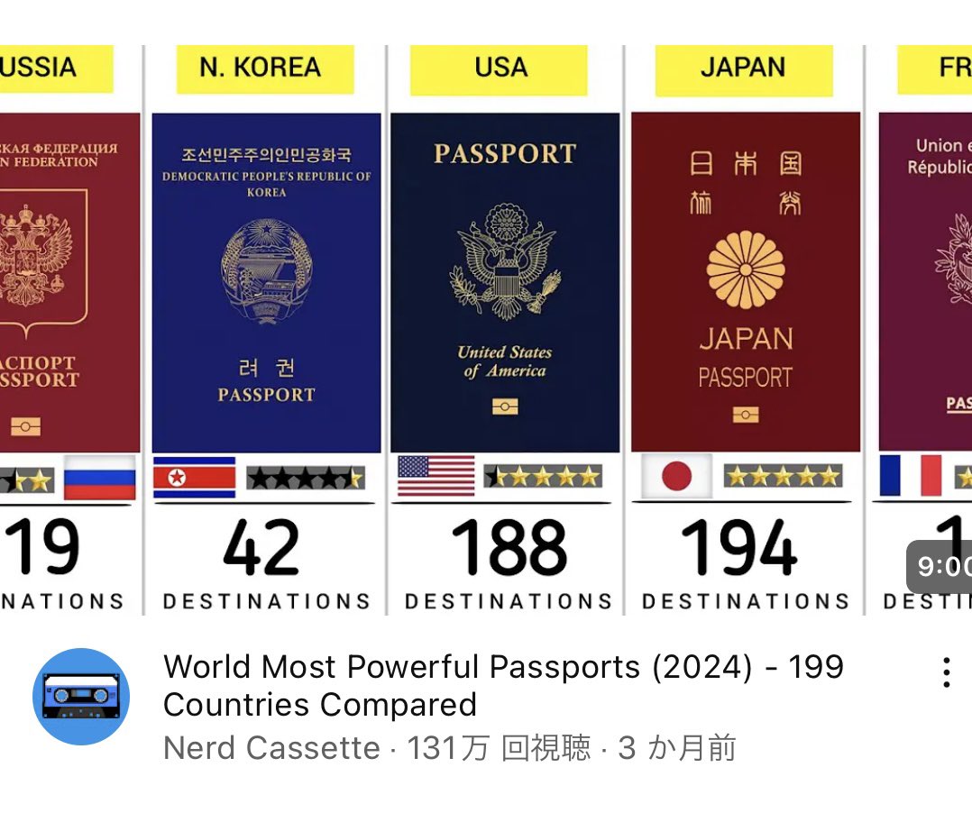 日本のパスポートだけ五つ星、祖国のパスポート持つ事が出来ない私には、この事の大切さを良く分かる、安売りされている日本国籍は、悪用され、価値が下げられる。どんなに大変な事なのか、、、どんなに危険な事なのか、、、いい加減安売りは辞めて頂きたいです。