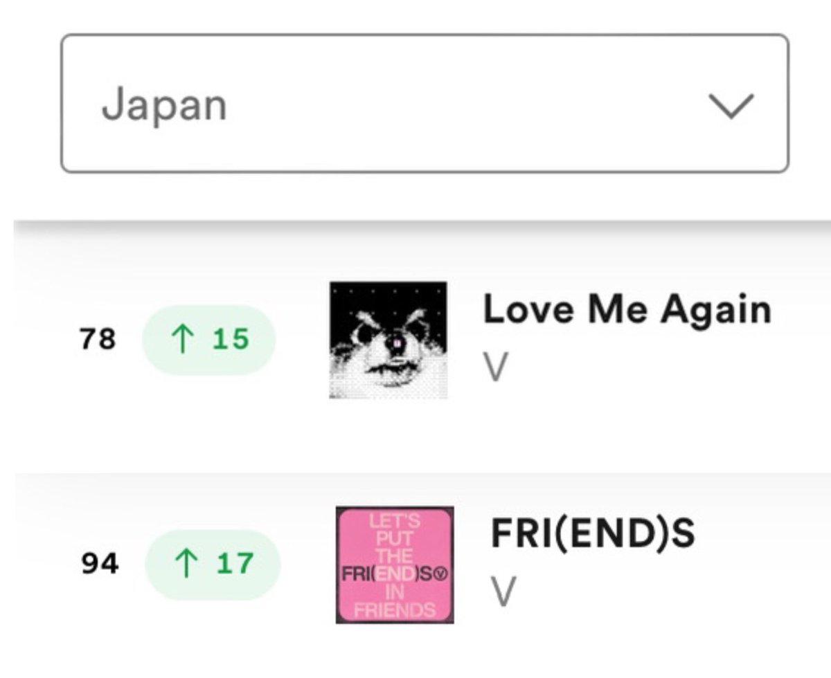 < spotify > 2024 /5/6 🇯🇵Daily Top Songs Japan #78 (+15) Love Me Again 75,924 (+8,024)🔺 #94 (+17) FRI(END)S 68,735 (+5,281)🔺 ‼️ストリーミングに参加して下さい #V_Layover #V_FRIENDS テテのFRIENDS