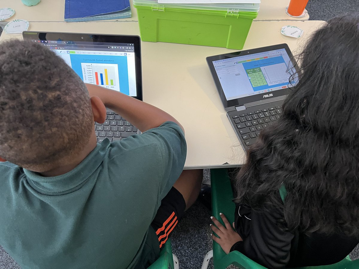 Year 5 are starting to use @LbQorg this week to recall their statistics knowledge to support with their new topic! #WeAreLEO🦁 @LEO_maths