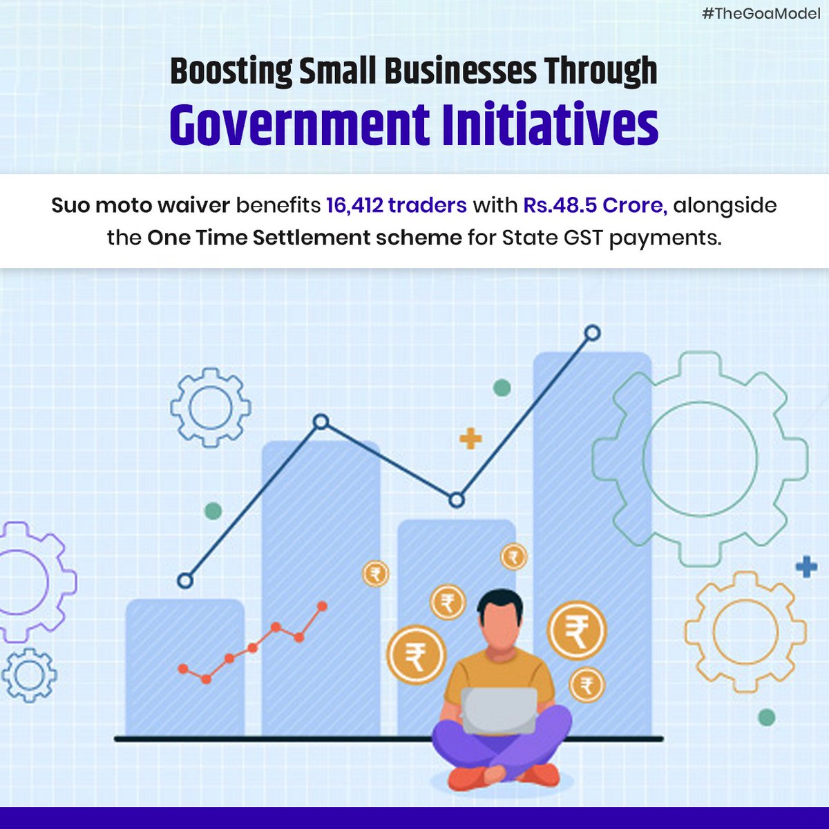 Government initiatives like the Suo moto waiver and One Time Settlement scheme are supporting small businesses in Goa, easing financial burdens and fostering growth. #SmallBusinesses #GovernmentSupport #TheGoaModel
#GovernmentInitiatives #SuoMotoWaiver #OneTimeSettlement  #Goa