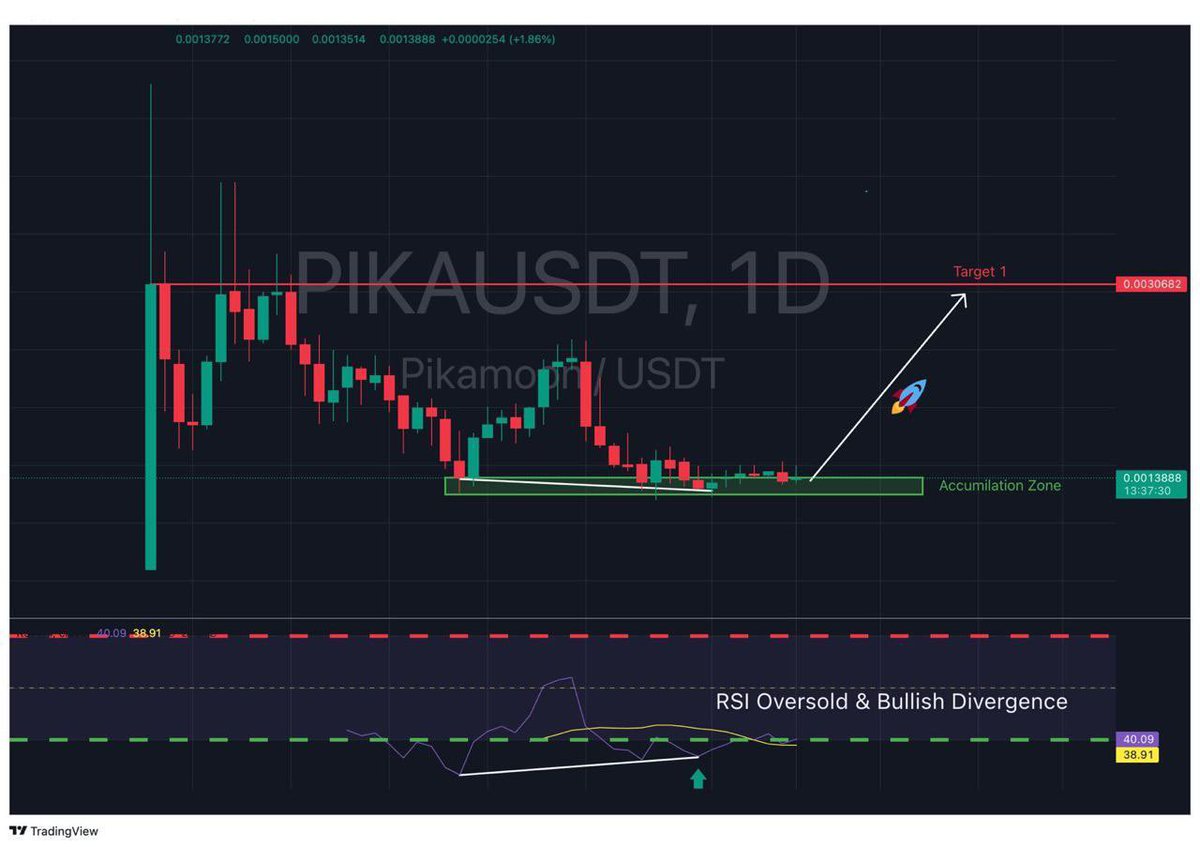 Hello everyone 💫 Alert for $PIKA supporters! Staking's imminent, triggering a seismic shift in supply. Staking = Utility = Demand. Prepare for a potential 10x surge ahead. Traders expect a 300% move in the short term. When demand exceeds supply, the opportunities soar!