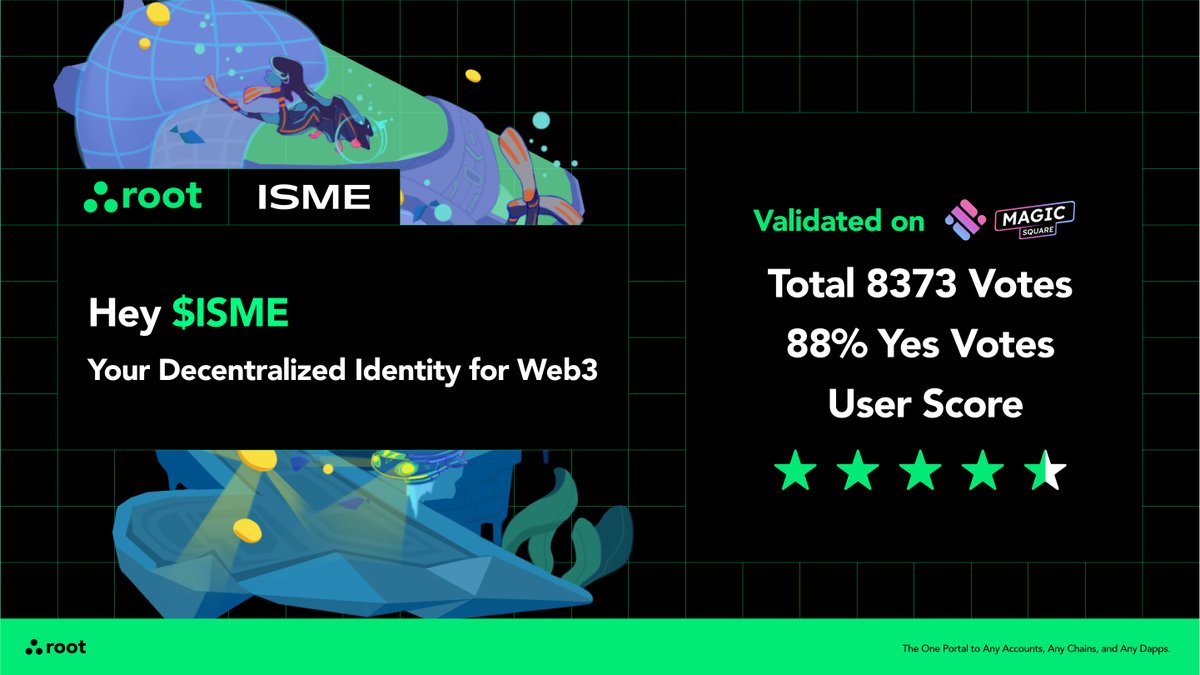 🎉 Thank you and congratulations to everyone who voted and validated #ISME App on @MagicSquareio. We did it with 8370+ votes and 88% approval! Huge props to our community for making this possible! See the results at our App Page: magic.store/app/isme.