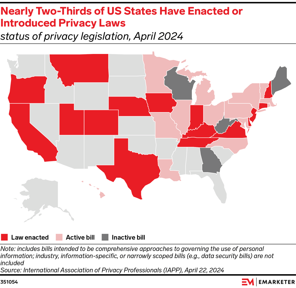 EMARKETER tweet media