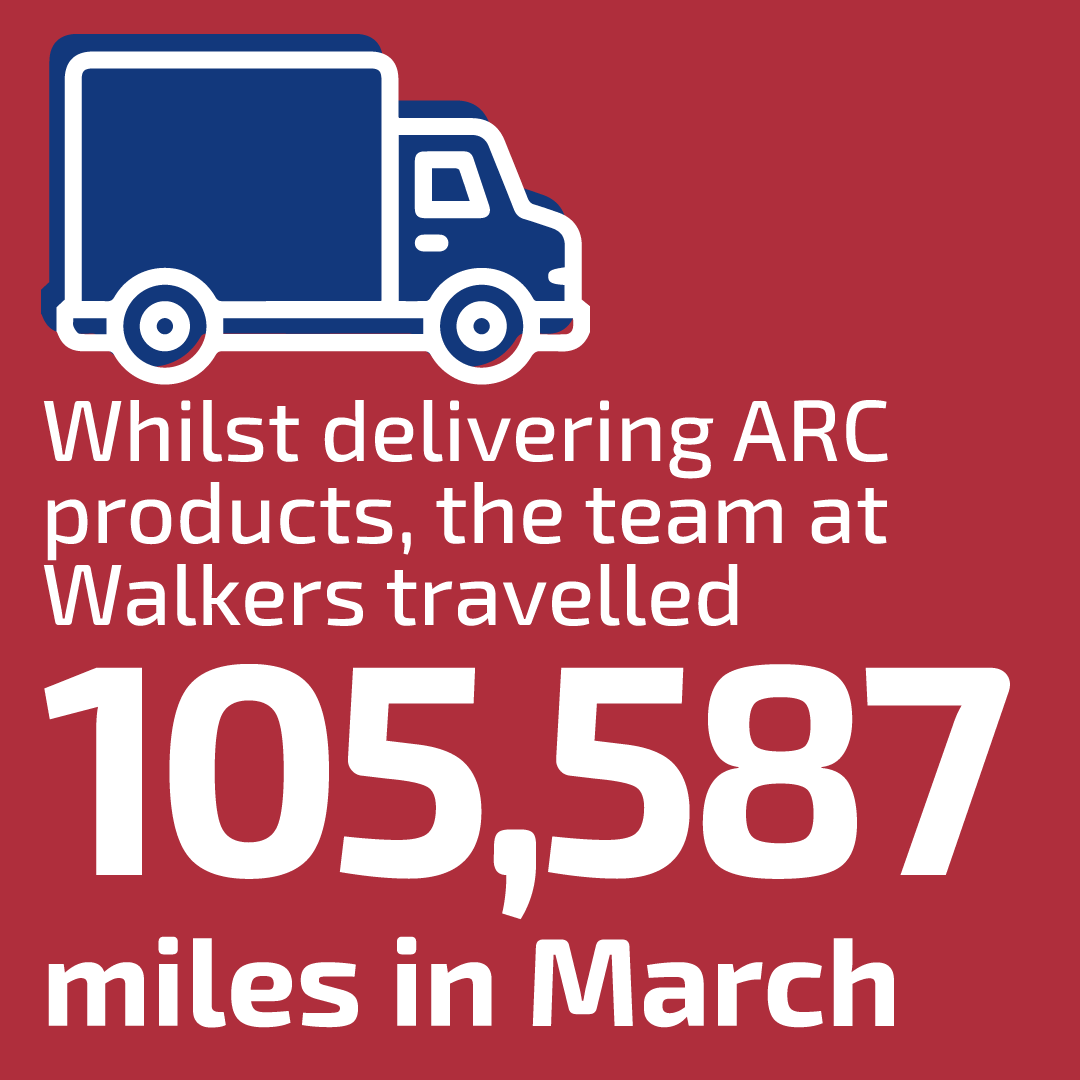 ARCBuildingSolutions tweet media