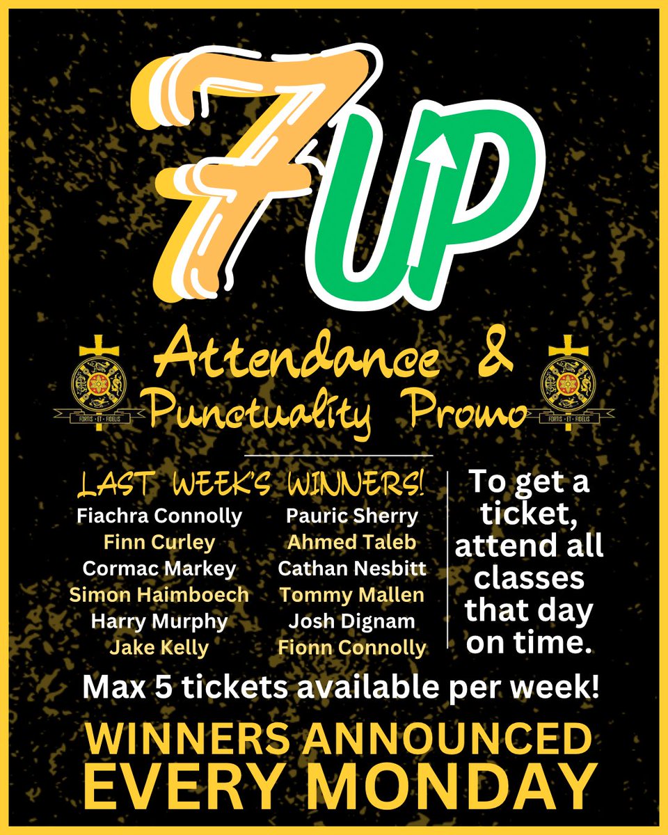 Comhghairdeas lenár mbuachaillí a bhuaigh duaiseanna mar gheall ar a dtinreamh foirfe an tseachtain seo caite. Congrats to our boys who won prizes based on their perfect attendance & punctuality last week in school. Well done boys! #TogetherWeThrive