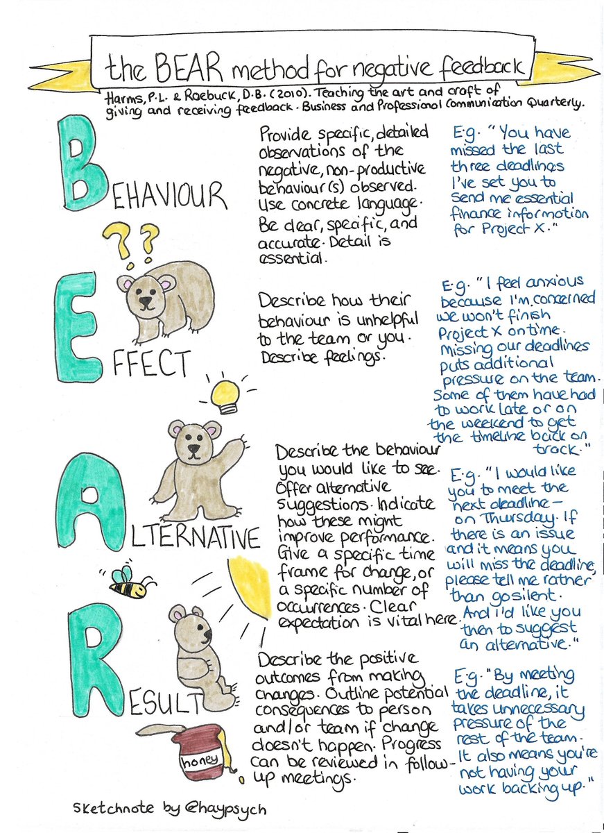If you in a bit of a tizz when it comes to giving someone negative #feedback you might find the BEAR model helpful buff.ly/3JQxUnf As with any feedback conversation - it should be two-way. It's important to get the other person's perspective #sketchnote