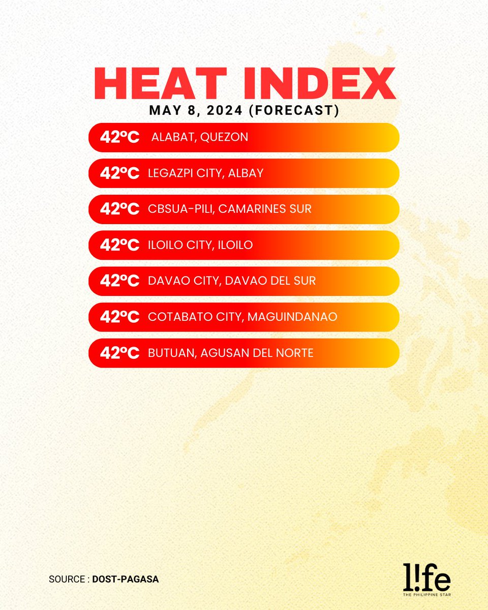 STAY HYDRATED 🥵💧 Be sure to drink plenty of water as tomorrow, May 8, 2024, is still a hot summer day. Pangasinan is expected to have the highest heat index at 46 degrees Celsius. Meanwhile, Metro Manila is forecasted to have a heat index of 42 degrees Celsius. For tips on…