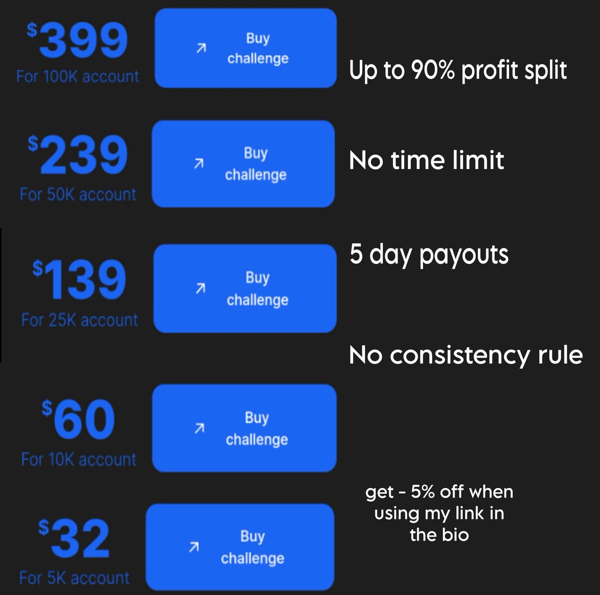 The reason are here why you should choose Fundingpips 💬👇

🍀Up to 90% profit split 
🍀5 day payouts

🍀Payout within 24Hours
🍀No consistency rules 

🍀TradeLocker with TradingView int
🍀MatchTrader & Ctrader 

🍀Lowest spreads
🍀24/7 Support system
🍀Get Funded up to $2…