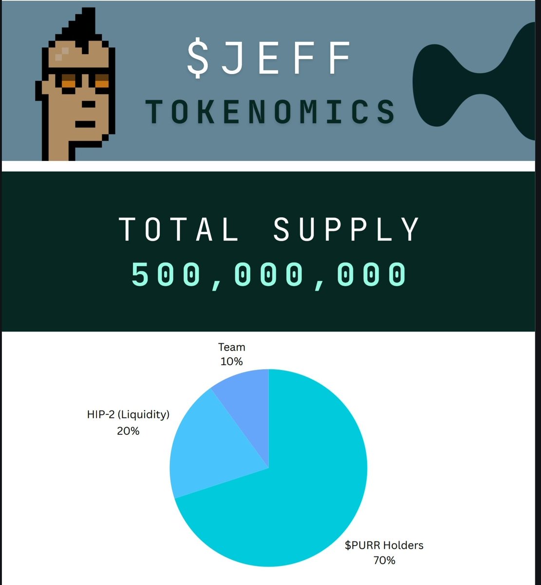 $JEFF Tokenomics.

70% of supply will be distributed to $PURR holders.