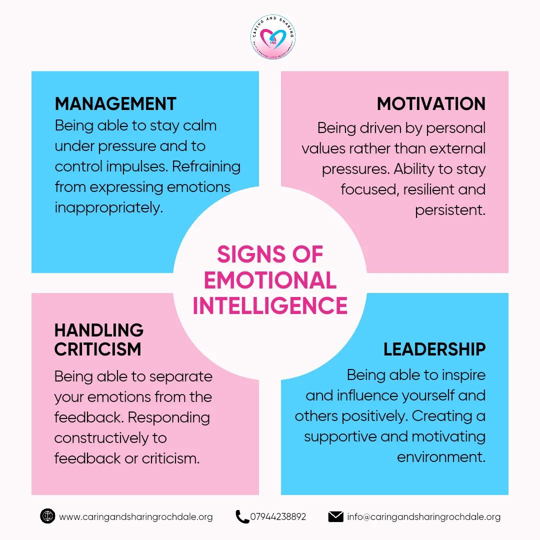 We hear about emotional intelligence all the time. Do you know what it is? It mostly sounds complex but in the real sense of it, it isn't. No one person has it all. Many times, we refer to emotional intelligence make jabs at another person but it shouldn't be. Learn what it is😁