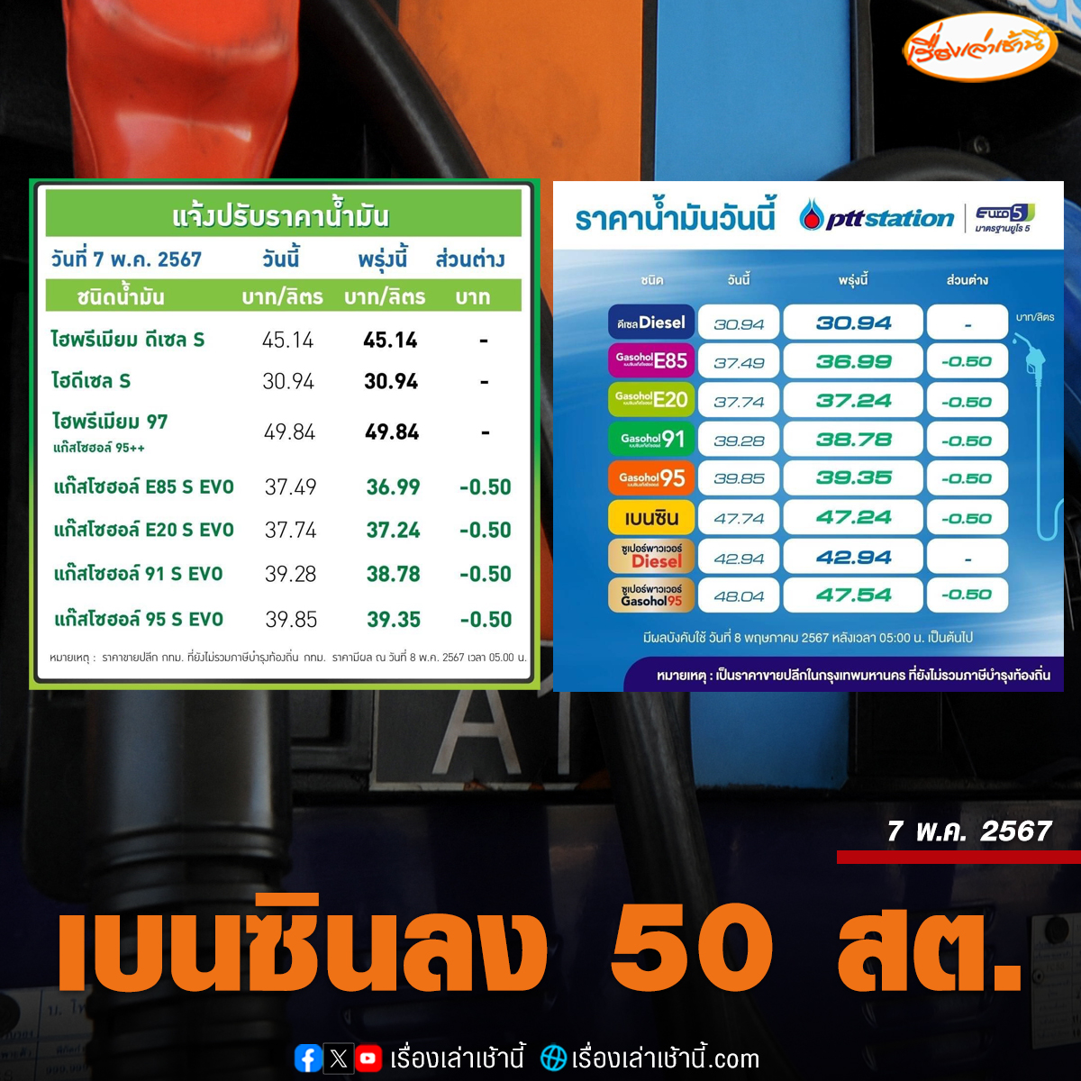 PTT Station และ บางจาก ปรับราคาขายปลีกน้ำมันเบนซิน แก๊สโซฮอล์ทุกชนิด และพรีเมี่ยม GSH95 ลดลง 0.50 บาทต่อลิตร ส่วนกลุ่มดีเซลคงเดิม มีผล 8 พ.ค. 2567 เวลา 05.00 น. เป็นต้นไป โดยราคาขายปลีก PTT Station จะเป็น ดังนี้ ULG = 47.24, GSH95 = 39.35, E20 = 37.24, GSH91 = 38.78, E85 =…