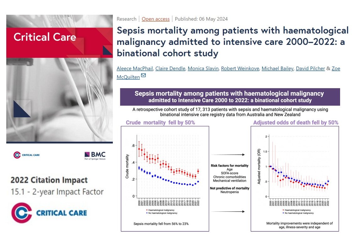 #CritCare #OpenAccess 

Sepsis mortality among patients with haematological malignancy admitted to intensive care 2000–2022: a binational cohort study

Read the full article: ccforum.biomedcentral.com/articles/10.11…
  
@jlvincen @ISICEM #FOAMed #FOAMcc