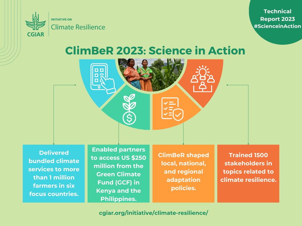 #NowReading: #ClimBeR’s 2023 Technical Report tells the story of #ScienceInAction & demonstrates how we continued to build smallholder resilience by translating science into policies & impact throughout the year. 
⬇️ on.cgiar.org/3UHP38V 
#OneCGIAR #WithScienceWeCan