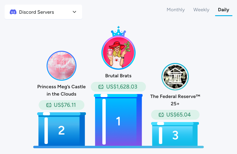 Brutal_Brats's tweet photo. $1.6k day on our day 1, and that's just on WishTender 🤭

aaand its not even 12hours yet!! 

Brats rule Findom! 👸 https://t.co/e7ouOMeBOU