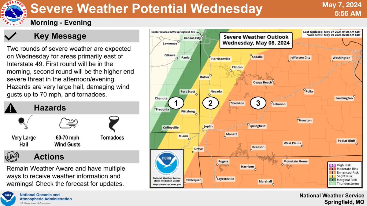 Severe thunderstorms are expected on Wednesday primarily east of I-49. First round will be in the morning, second round will be the higher end severe threat in the afternoon/evening. Main hazards are very large hail, damaging winds up to 70 mph, and tornadoes. #kswx #mowx