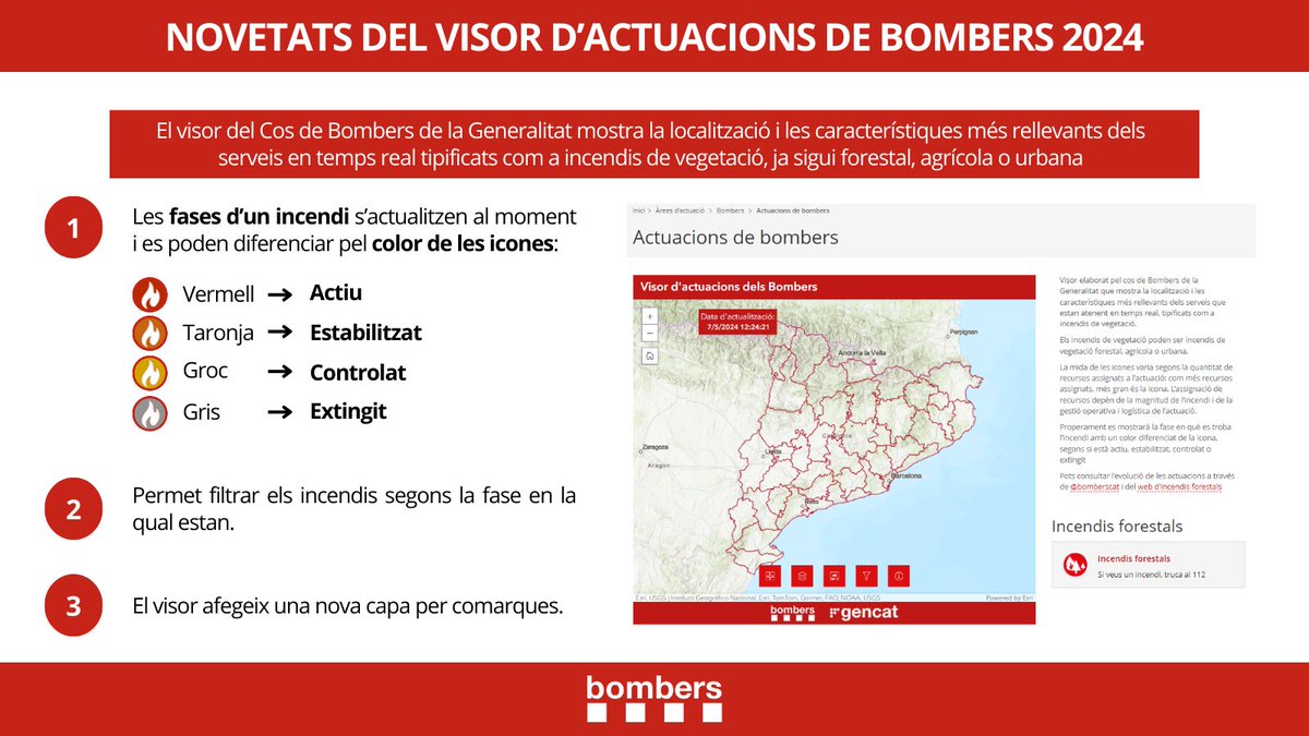 Llencem una nova actualització del visor d'actuacions #bomberscat #incendisforestals. Fins ara, el visor permetia ubicar i dimensionar els incendis de vegetació, segons les dotacions que hi havia. Ara, la nova versió permet veure'n la fase

Consulta'l ⬇️
interior.gencat.cat/ca/arees_dactu…