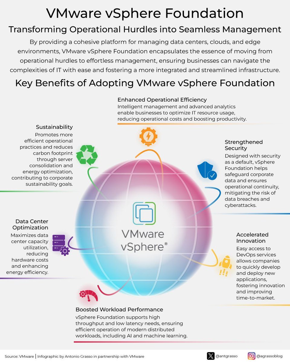 VMware vSphere Foundation streamlines IT across data centers, enhancing efficiency, security, and sustainability while reducing costs and easing transitions to integrated systems.

More details > bit.ly/3Uw8mAT

Partnership with @VMware.

#VMwareEvangelist #ITstrategy