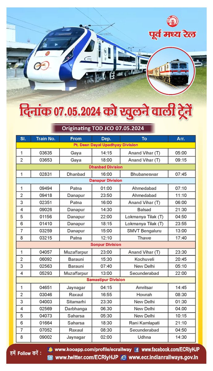 Availability of berth in summer special train.