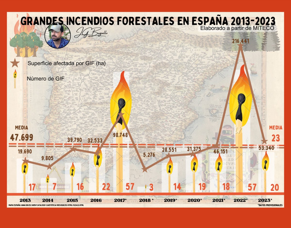 #Infografía: Grandes incendios forestales en España 2013-2023 🔥Online #RevistaIyRN 12 revistarirn.org/revista  #RiesgosNaturales #Incendios #incendiosforestales