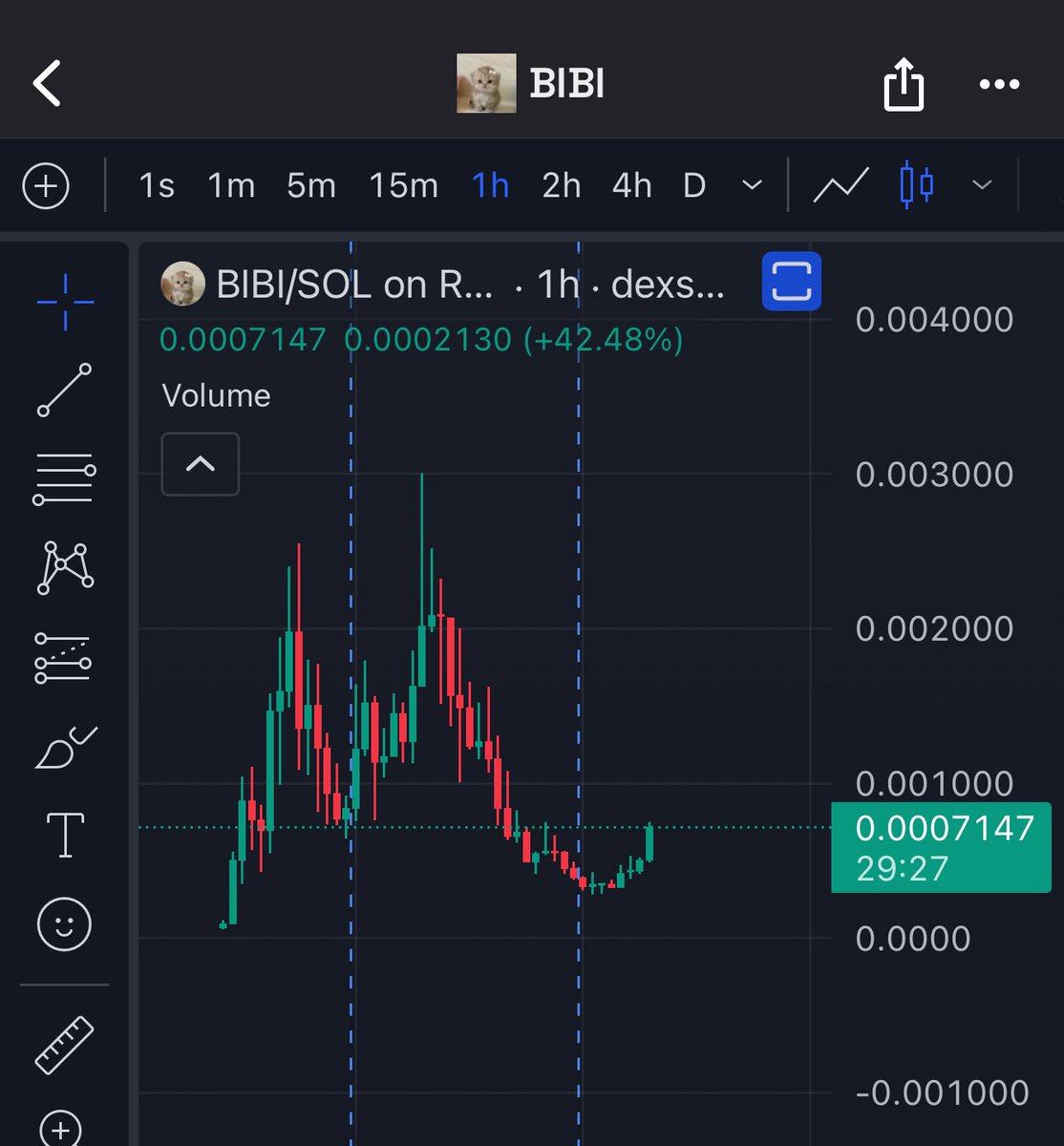 $BIBI are we sending this or what ?! 📊