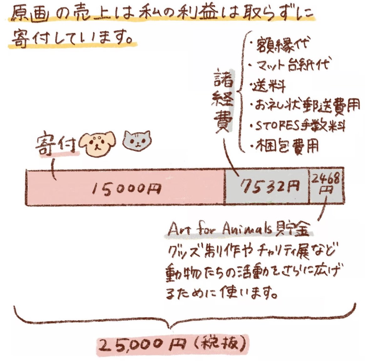 Art For Animalsâ¢
2çš®é¡ç®ã¯ç«ã¡ããã«ããŸããð
ãã®ã·ãªãŒãºã¯å
šãŠé¡è£
ããŠãéãããŸãð
5/18(å)ãã販売éå§ããŸãâïž
ãªã³ã©ã€ã³ã¹ãã¢ã§ã¯é¡è£
ã®ã€ã¡ãŒãžãèŒããŠããŸã!
https://t.co/XLPVk6Syzs