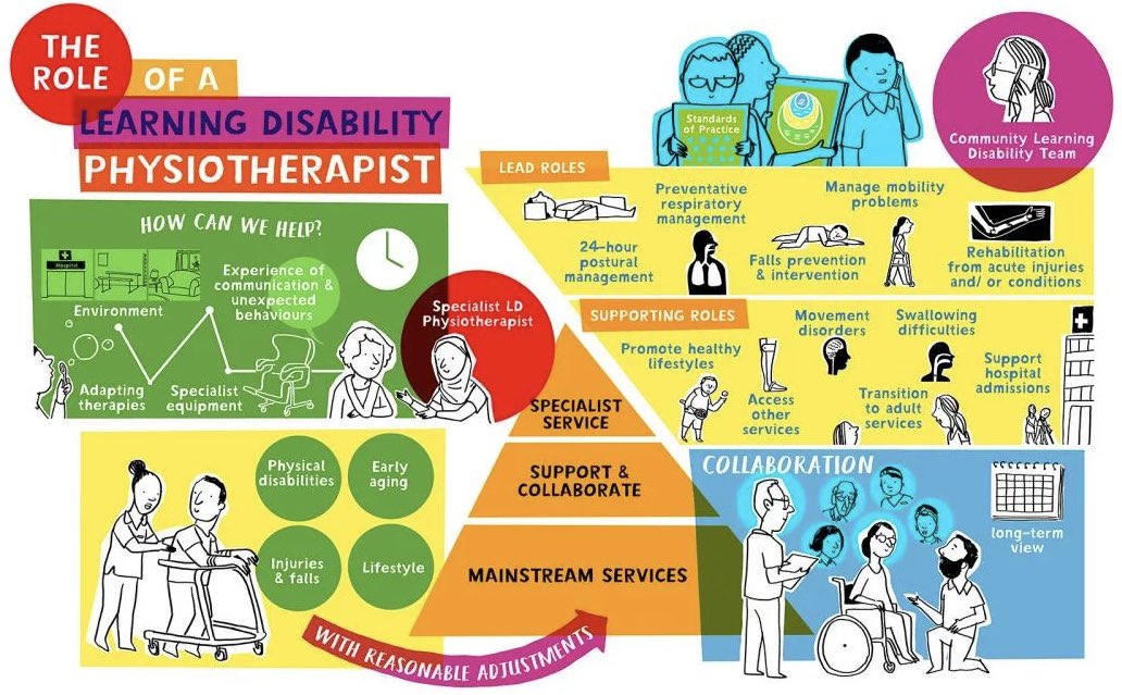 Are you one of our <a href="/DorsetAhps/">Dorset AHPs</a> in non-LD services, but want to know how to better support someone with a learning disability? This 3min video from <a href="/ACPPLD/">ACPPLD</a> is here to help: youtu.be/mD_C2nNxIRg?si… <a href="/DorsetHealth/">Dorset HealthCare</a> <a href="/NHSDorset/">NHS Dorset</a> <a href="/UHD_NHS/">University Hospitals Dorset NHS Foundation Trust</a>