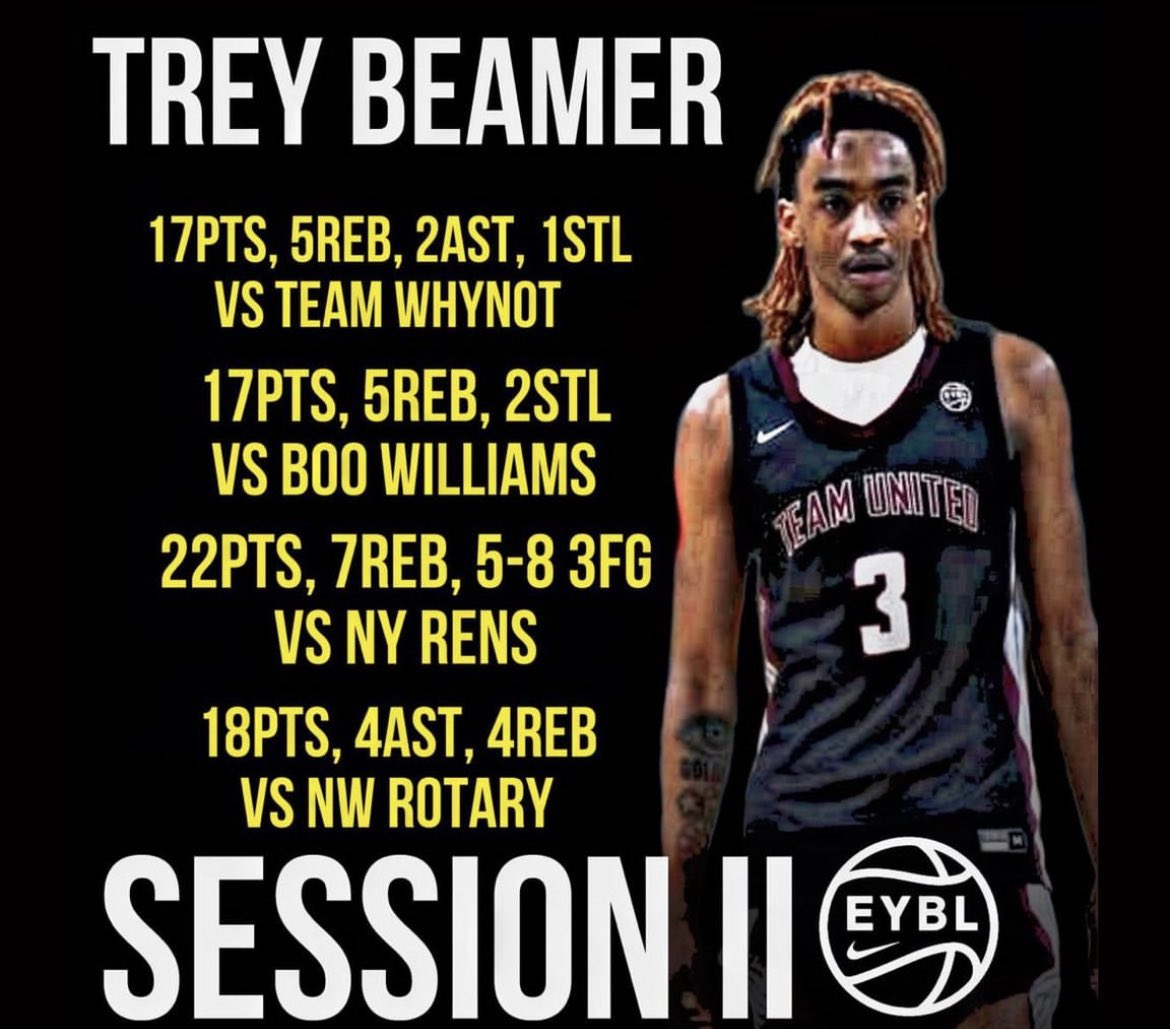Again EYBL the top AAU lead right? No problem! Certified elite scorer and total package! Top 2026 guard available Carlisle Trey Beamer! Hit my dm for contact! HW below for checks and balances! Student athletes 3.5 GPA transcripts at request ready! Highlights :