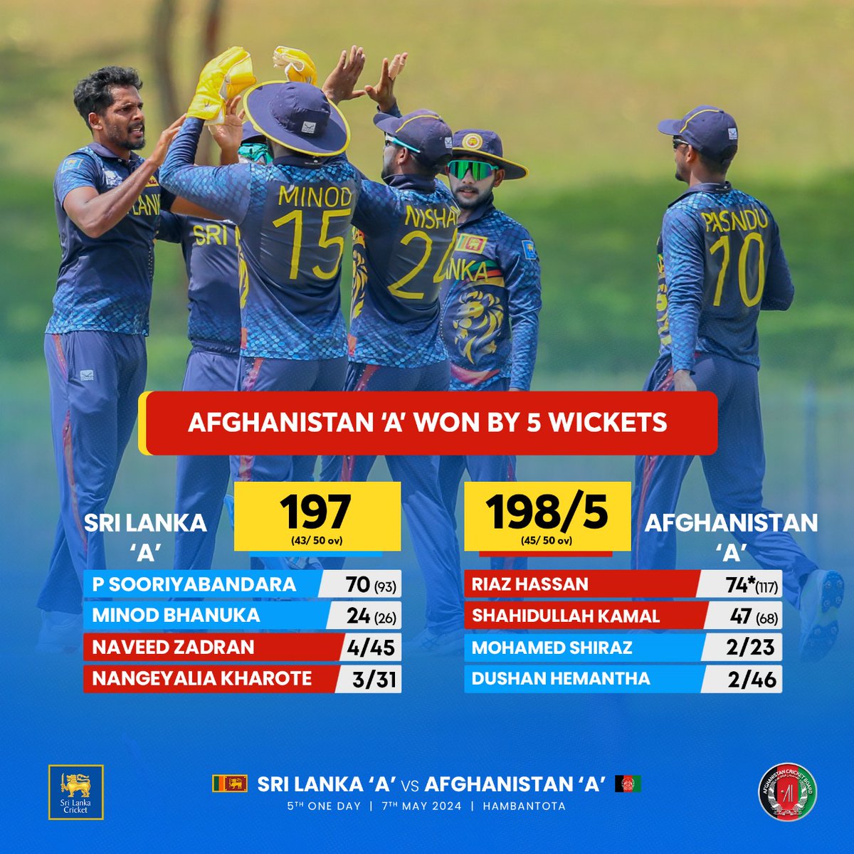 Great fight from both teams throughout the ODI series! While Afghanistan claimed the final match by 5 wickets, Sri Lanka takes the series win 3-2! #SLvAFG #SLATeam