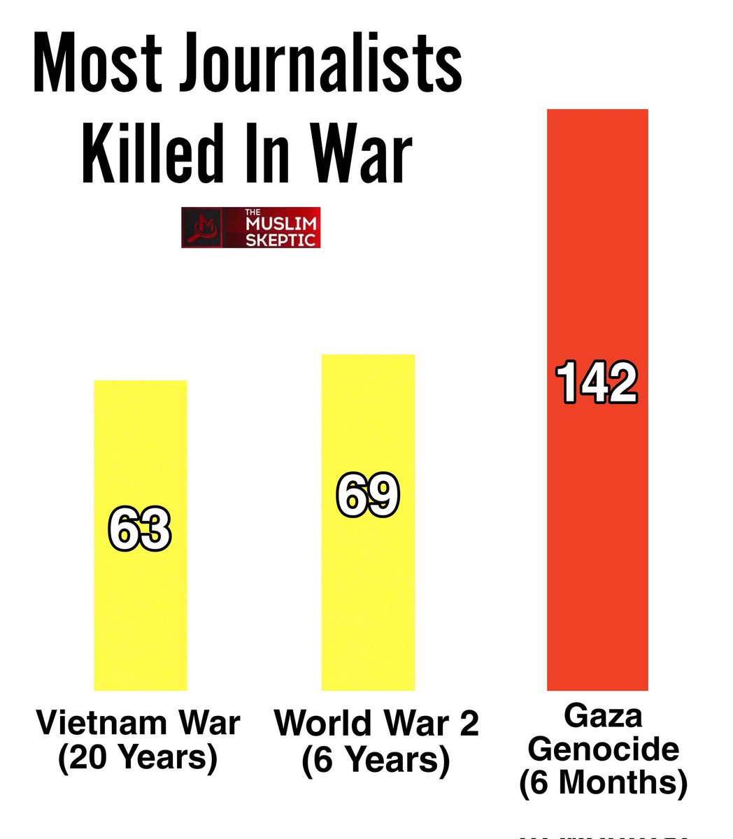 This is why Israel banned Al-Jazeera!
