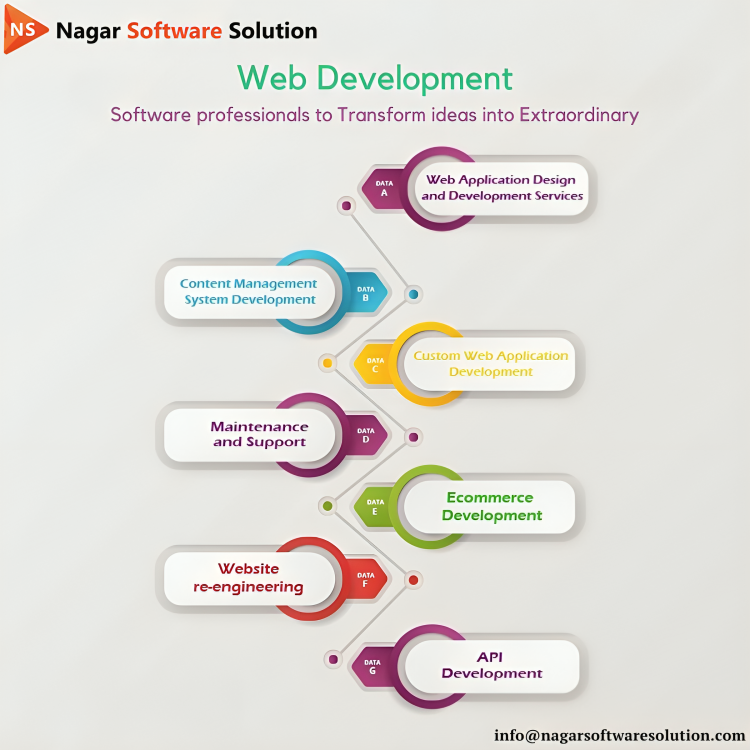 nsssoftware123's tweet photo. Your Website is your first Impression!
At Nagar Software Solutions Pvt. Ltd, we specialize in creating dynamic, user-friendly websites.
#WebDevelopment #WebsiteDesign #DigitalPresence
#TechSolutions #InnovateWithIT #DigitalTransformation #ITExperts #TechInnovation #FutureTech https://t.co/AujnLvymHm