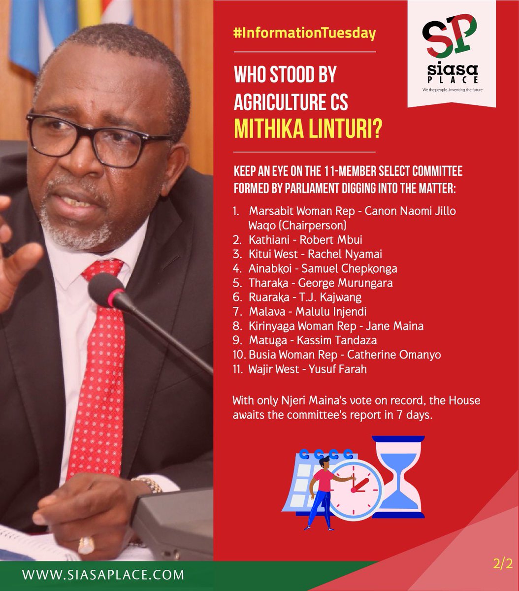 A record 149 MPs voted for the impeachment motion against Agriculture CS Mithika Linturi. Here’s the list of those who voted against it. On Monday, November 13th, a special hearing will reveal the findings to parliament. #InfoTuesday