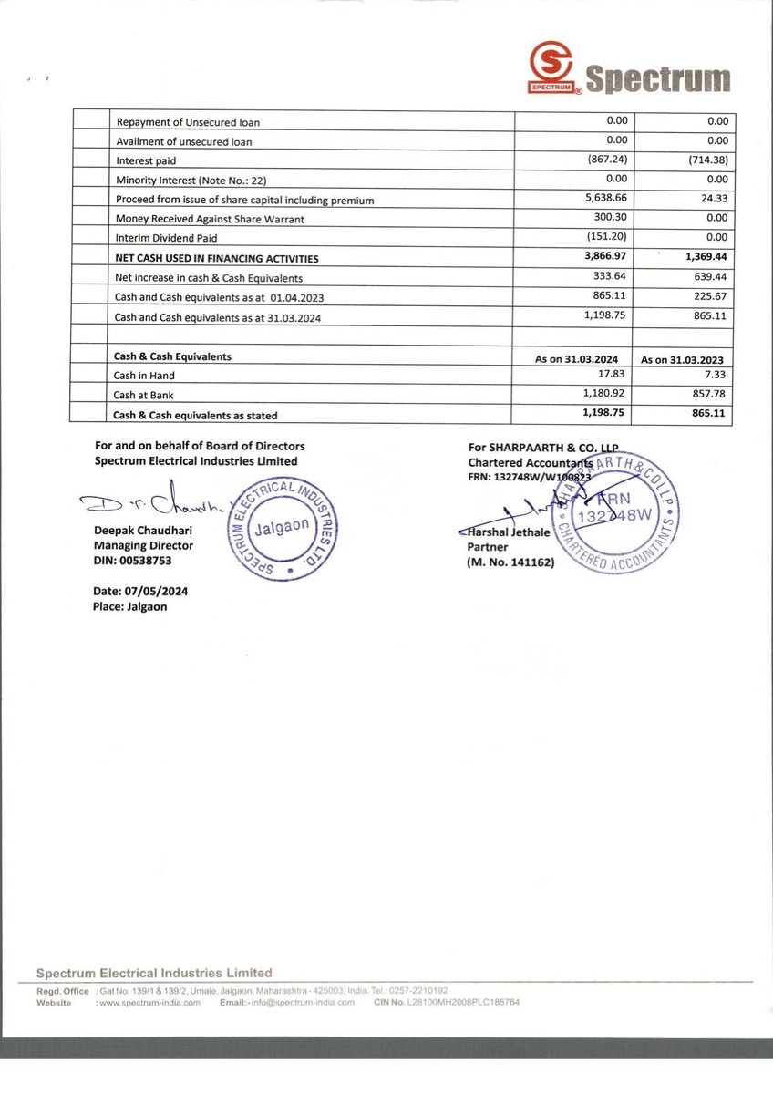 Exciting news from #SpectrumElectricalIndustries Limited! Their latest results show a 30% increase in YOY revenue and a whopping 134% rise in PAT. EPS has more than doubled, signaling great progress. Investors, get ready for bright days ahead! 📈 #Investment #Growth