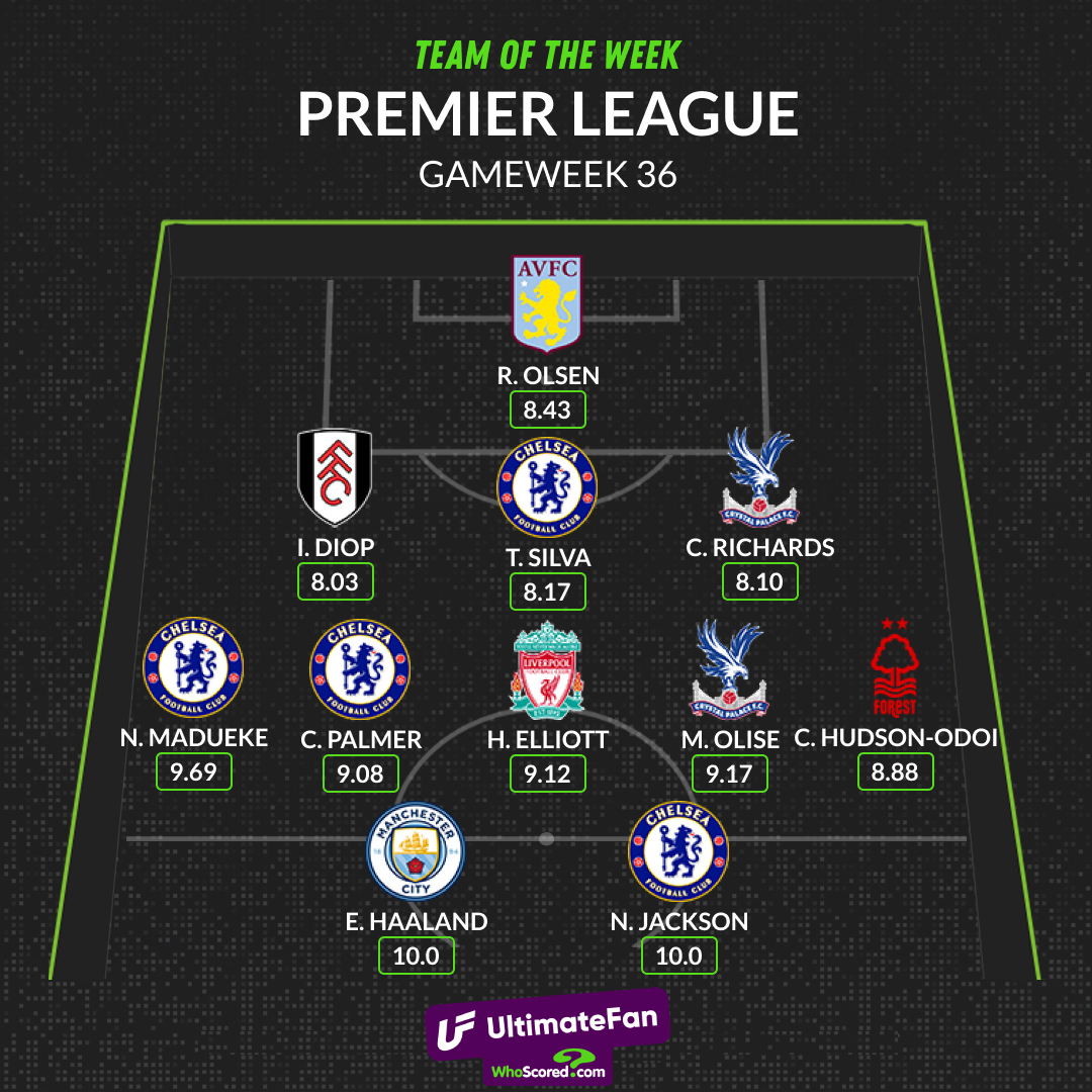 🏴󠁧󠁢󠁥󠁮󠁧󠁿 Premier League Team of the Week