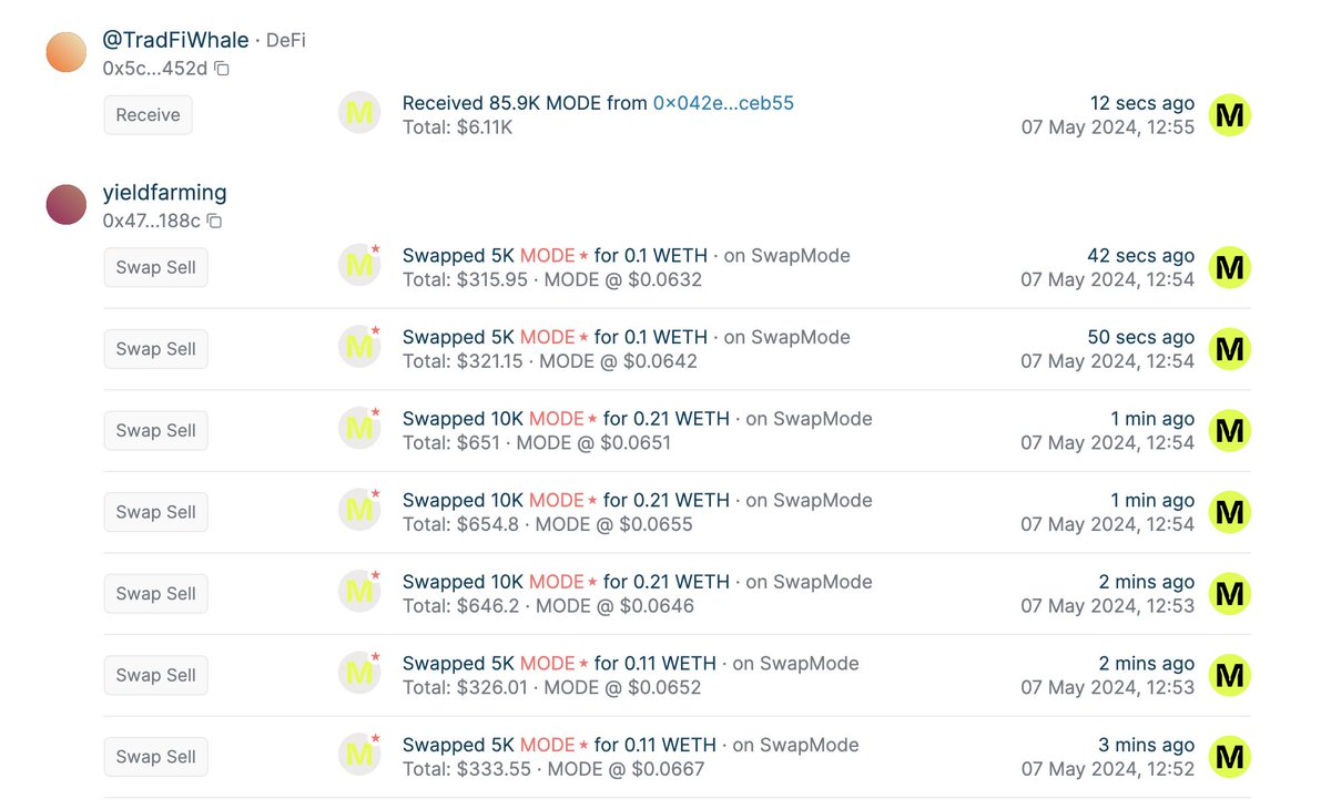 Who's keeping and who's jeeting their @modenetwork airdrop?

Track $MODE swaps with Cielo