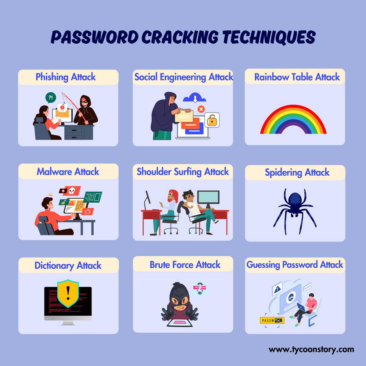 𝐏𝐚𝐬𝐬𝐰𝐨𝐫𝐝 𝐂𝐫𝐚𝐜𝐤𝐢𝐧𝐠 𝐓𝐞𝐜𝐡𝐧𝐢𝐪𝐮𝐞𝐬

#PasswordSecurity #CyberSecurity #DataPrivacy 
#PhishingAttack #SocialEngineering #Malware 
#DigitalSecurity #OnlineSafety @TycoonStoryCo  @tycoonstory2020 @privacy_data 

tycoonstory.com