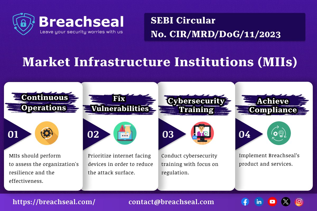 SEBI Circular No. CIR/MRD/DoG/11/2023,

⏹️Prioritize internet facing devices in order to reduce the attack surface

⏹️Conduct cybersecurity training with focus on regulation

⏹️Implement Breachseal’s product and services

#CyberSecurity #CyberThreat #RBI #Banks #US #canada #India
