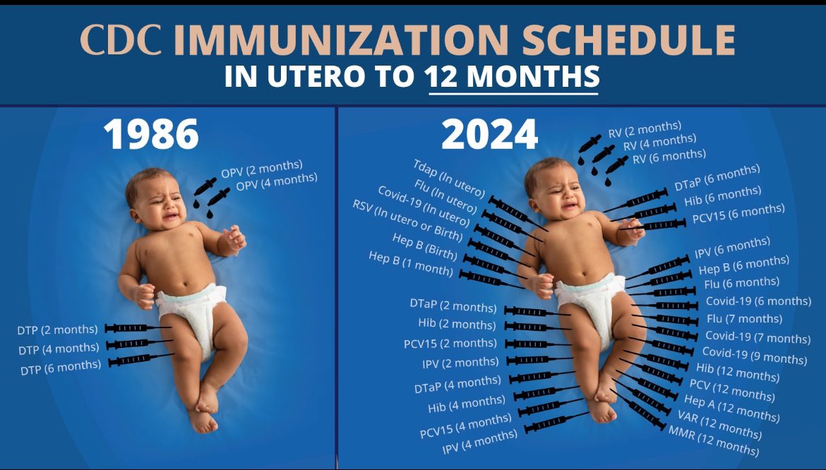 @catsscareme2021 CDC was purchased by BIGPHARMA 

How can a SANE parent accept that their baby gets 3-4-5 vaccines at the same time and accept vaccines that are totally useless to a baby like Hepatitis B, Flu & Covid???