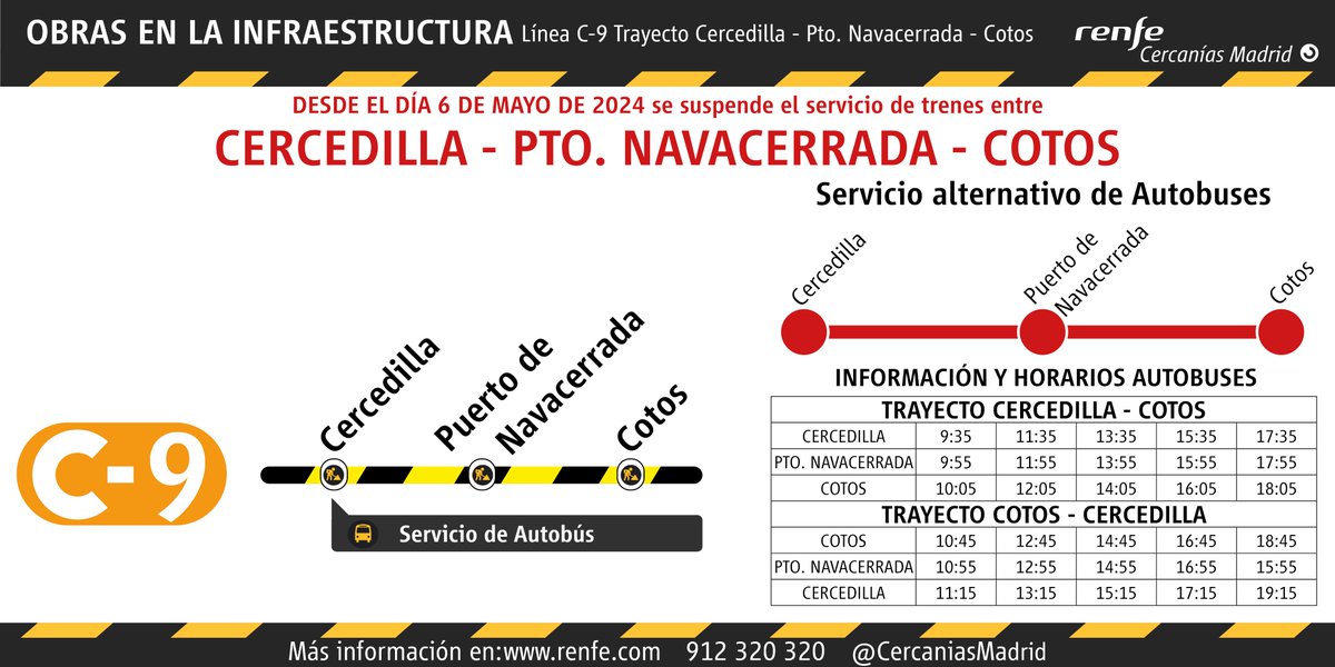 📢 AVISO 📷 Por obras de reforma integral en la línea C-9, a partir del 6 de mayo, se suspende el servicio de trenes en el trayecto Cercedilla-Puerto de Navacerrada-Los Cotos. 🚍 Se establece un servicio especial de autobuses, con reserva de plaza. 👉 ow.ly/KSco50Rqnzp