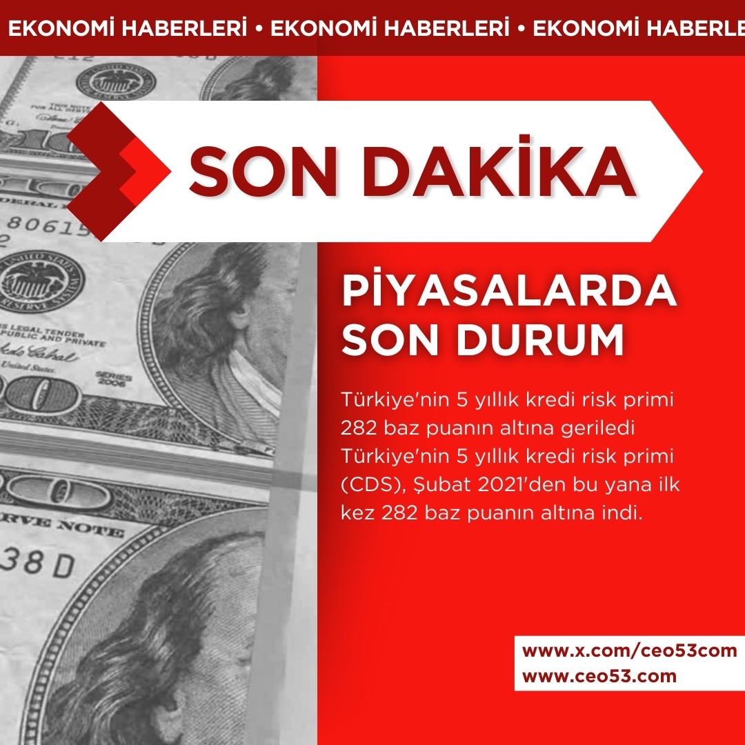 Türkiye'nin 5 yıllık kredi risk primi 282 baz puanın altına geriledi Türkiye'nin 5 yıllık kredi risk primi (CDS), Şubat 2021'den bu yana ilk kez 282 baz puanın altına indi.
#SONDAKIKA #SonDakika #sondakikahaber