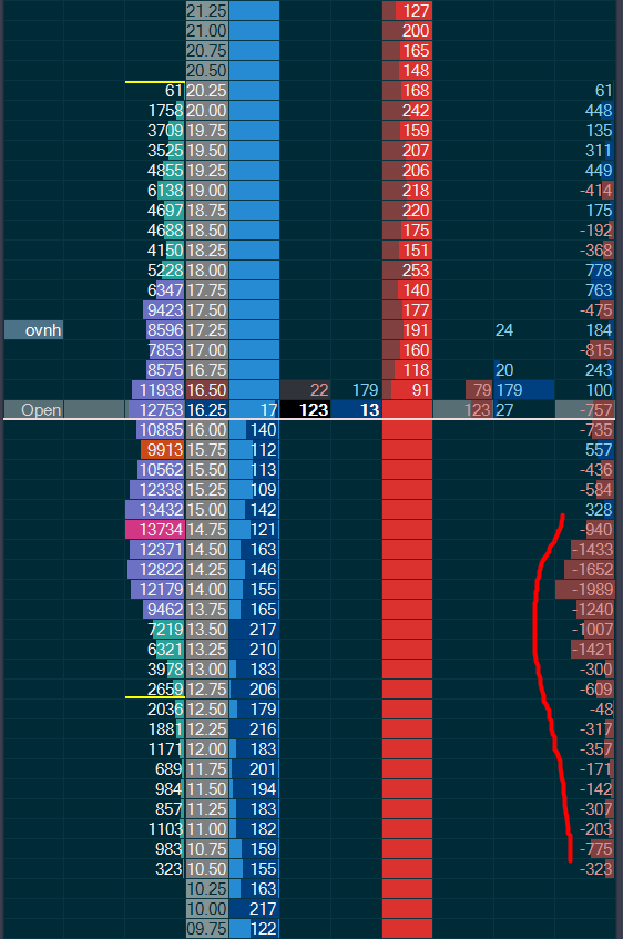 3rd gap in a row all selling at least to fill today's gap . pleaaase . what they do ? taking care of stops first as usually ... momentum