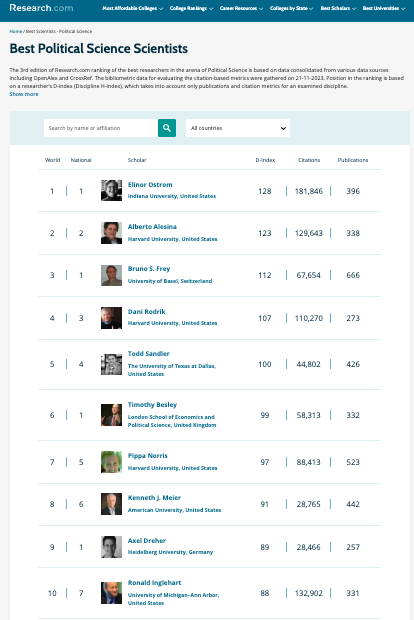 PippaN15's tweet photo. Top 10 worldwide in polisci? https://t.co/epLFHtNXjW