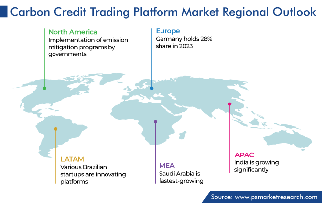 Carbon Credit Trading Platforms - APAC | UPSC