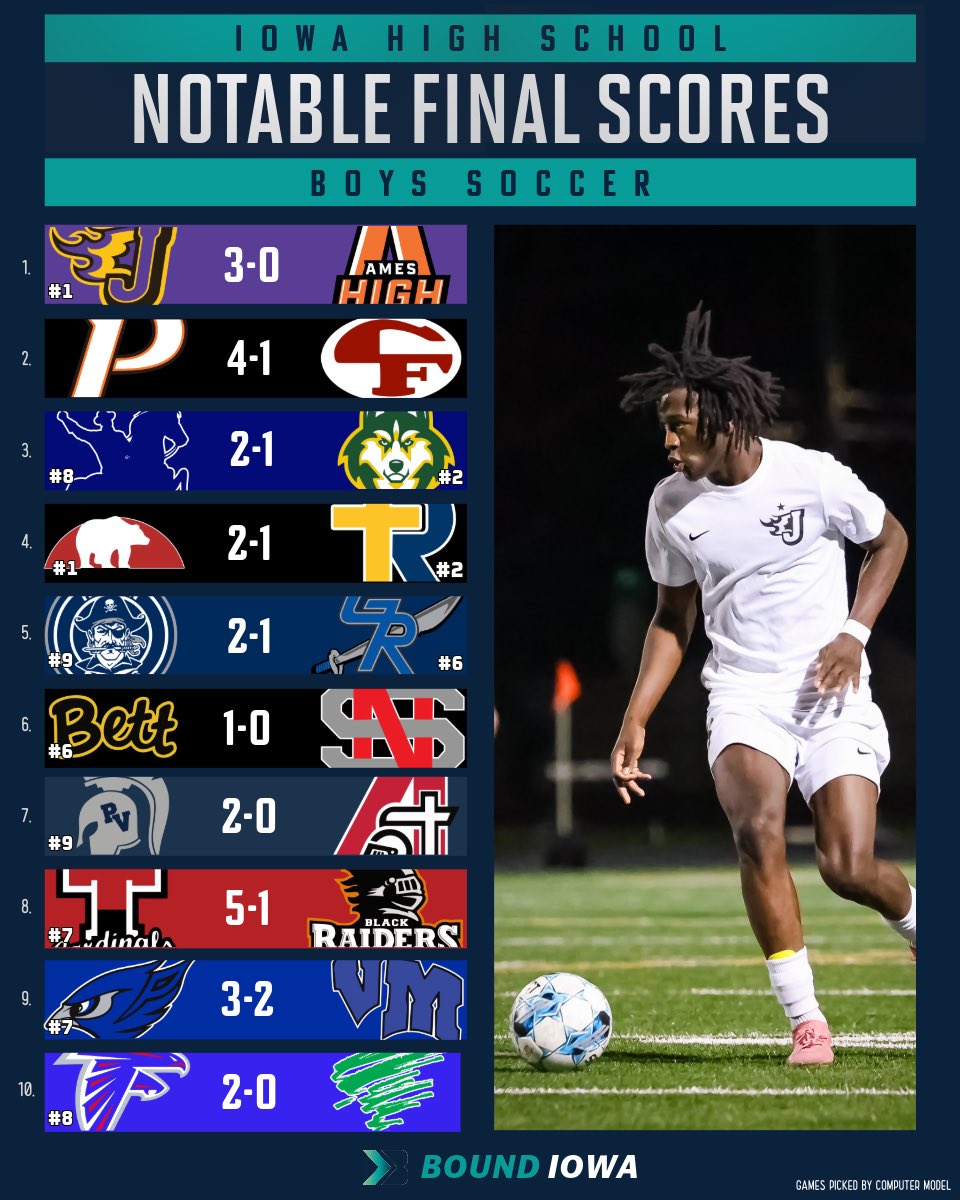 Notable boys soccer final scores from last nights games 🔥 A #1 vs #2 matchup in Class 1A and a inner city battle between two top ten teams 👀 📸: @EndurancePhoto #BoundIA