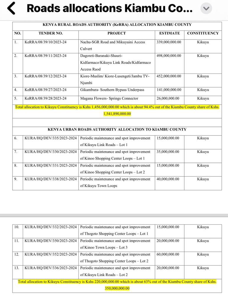 Hon. Caleb Amisi, MP tweet media
