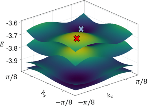 #PRBTopDownload: #TopologicalSuperconductivity induced by #SpinOrbitCoupling, perpendicular #magnetic field, and #superlattice potential

J. Schirmer et al.,
Phys. Rev. B 109, 134518 – Published 25 April 2024
@APSPhysics #condmat #physics

➡️ go.aps.org/3y9ZJo8